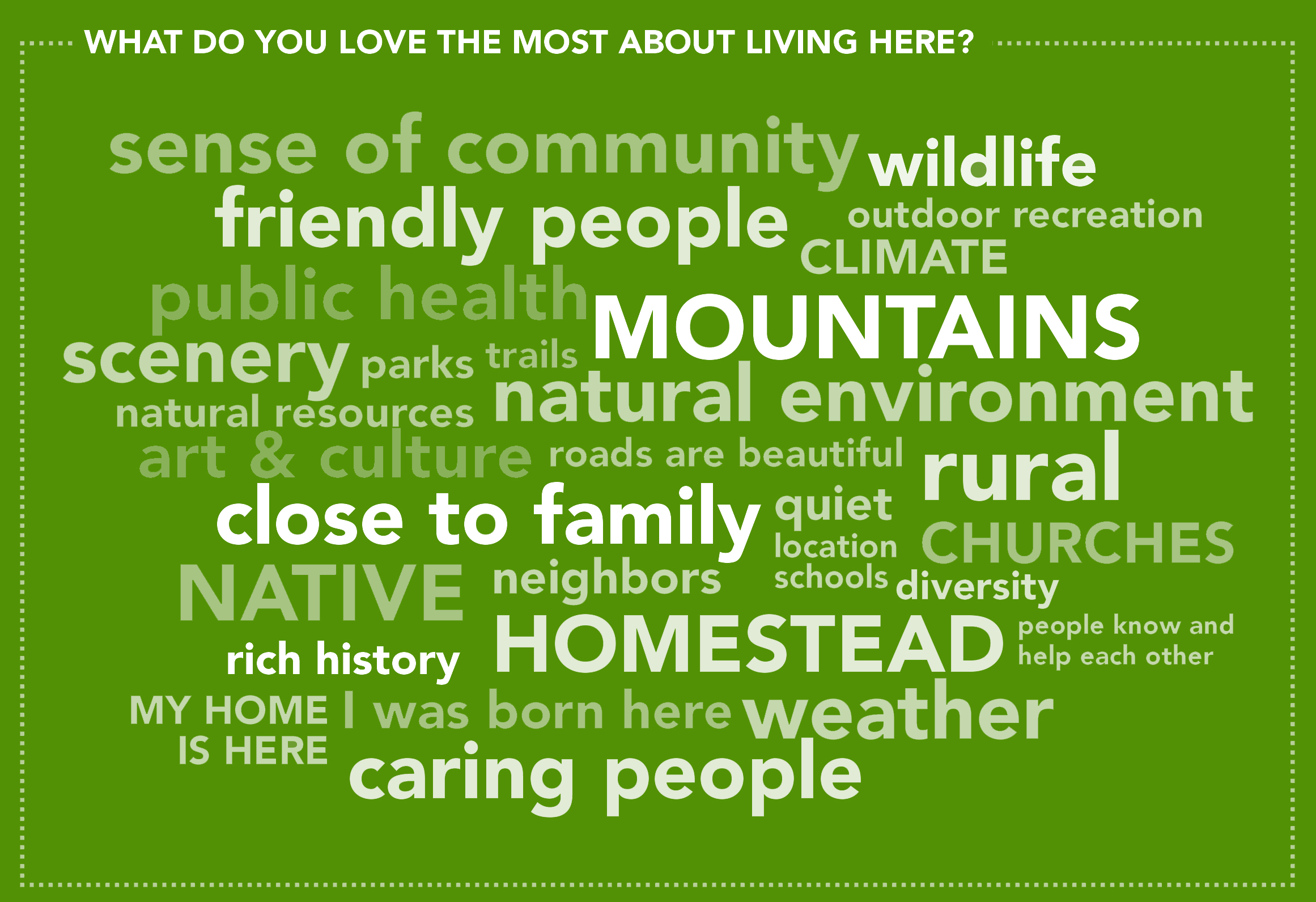 GroWNC Word Cloud